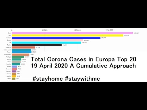 Corona Covid-19 Total Cumulative Cases in Europa Top 20 - 19 April 2020