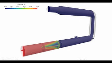 Methane (CH4) Injection Simulation (Dispersion) ∇ OpenFOAM®