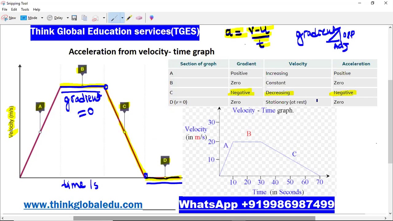 IB MYP -PHYSICS-Acceleration from velocity time graph - YouTube
