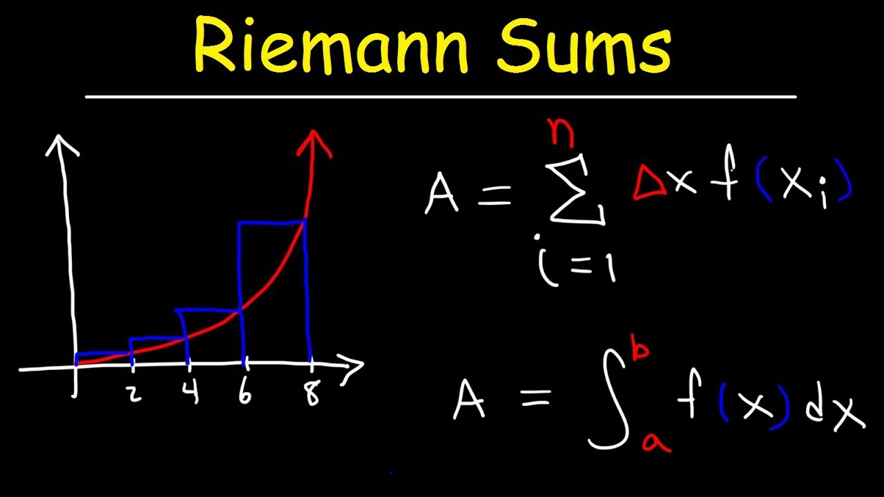 How Do You Find The Left Riemann Sum?