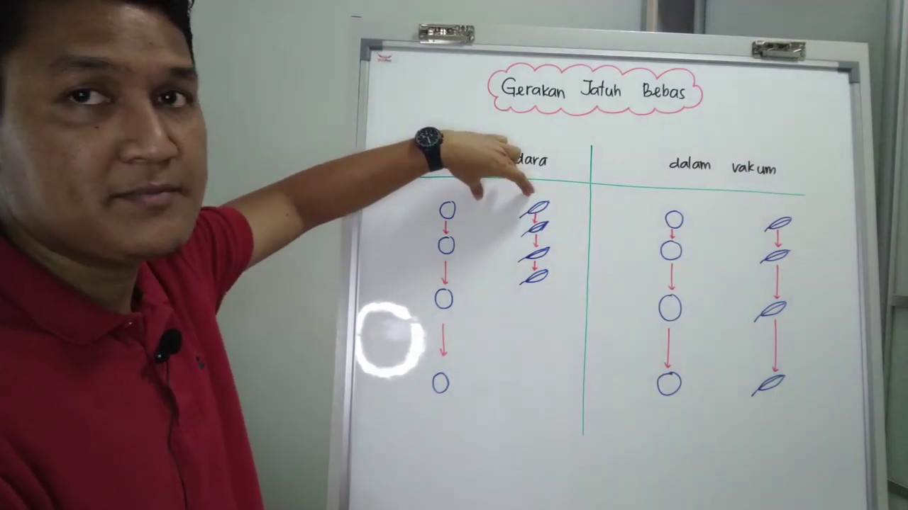 FIZIK F4 KSSM - Gerakan jatuh bebas (free fall motion) - Cikgu Hashim
