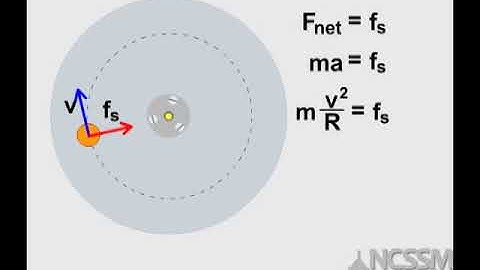 Force and Acceleration on a Turntable, Part 1
