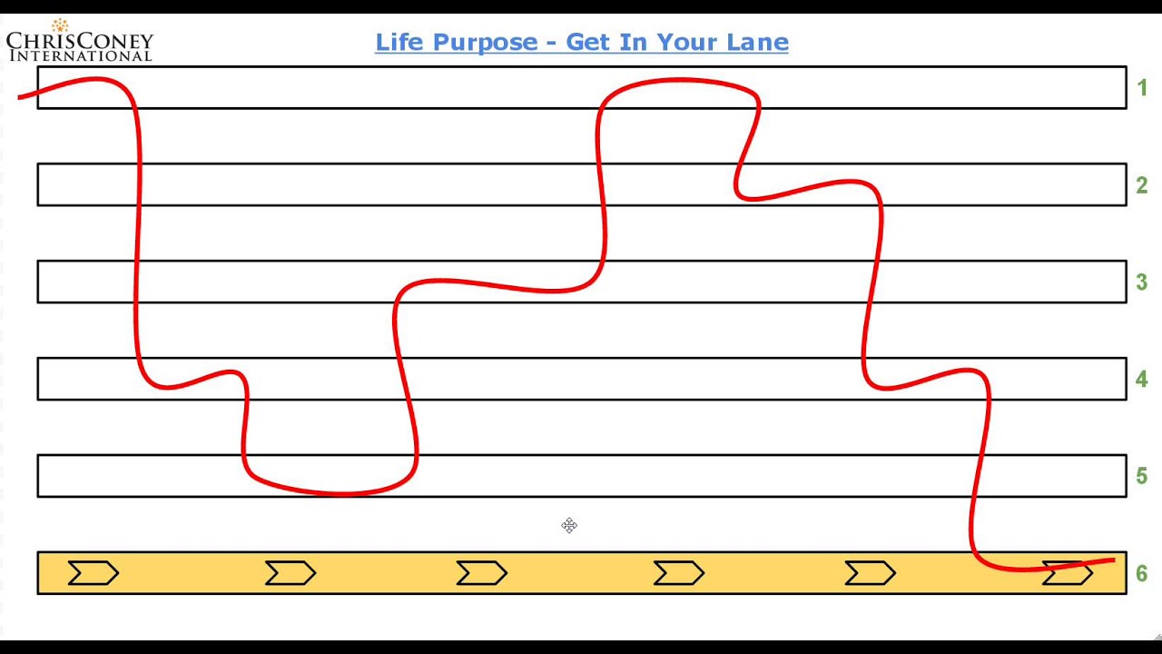 Finding Your Life Purpose - Get In Your Lane by Chris Coney