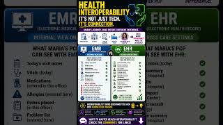 EHR vs EMR - Your EMR Is NOT an EHR… Here’s Why
