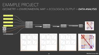 A New Ecological Simulation Framework for Rhino/Grasshopper | Verena Vogler, McNeel Europe - CDFAM