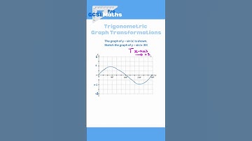 Trigonometric Graph Transformations #maths #gcse #algebra #graphs #revision #graphtransformations