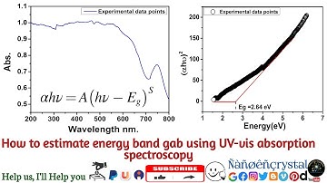 How to estimate energy bandgap using UV-vis Absorption Spectroscopy Data