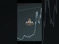 Toshi Coin Price Prediction #toshicoin #bitcointrends #toshipriceprediction #cryptocurrency