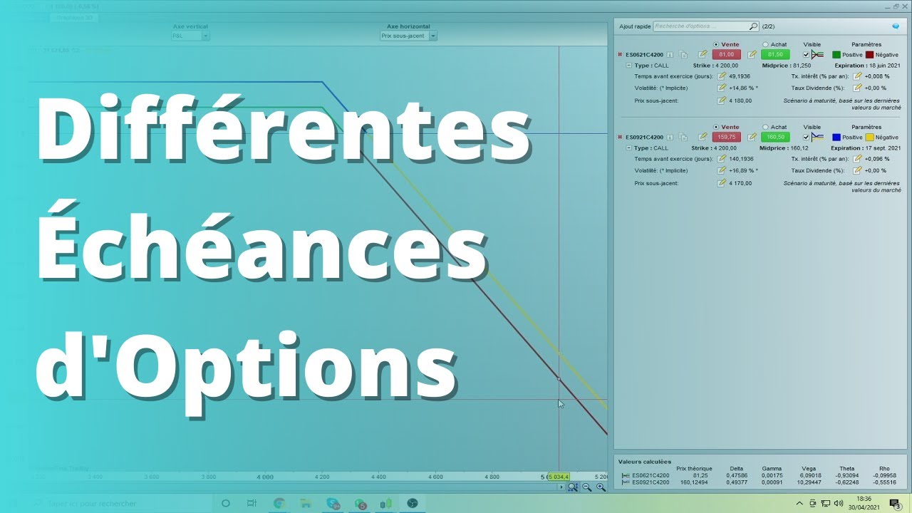 Calendar Spread sur Options
