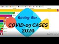COVID-19 Cases in Top 10 Countries- Racing Bar Graph (June 2020)