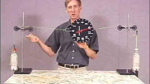 Spring Scale: What Does a Spring Scale Measure? Part 3