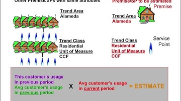 Oracle Utilities- Customer Care and Billing CC&B& Customer To Meter - _Meter Reads Please Subscribe