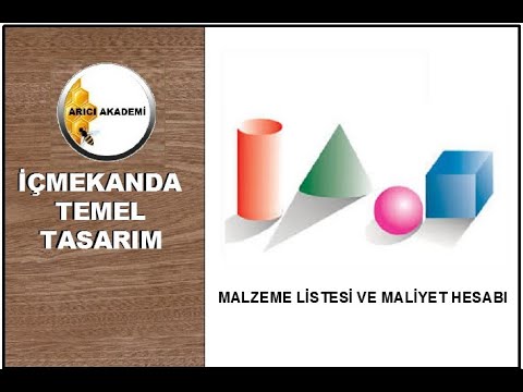 Video: İç dekorasyon işi Tanımı, özellikleri ve maliyet hesaplaması