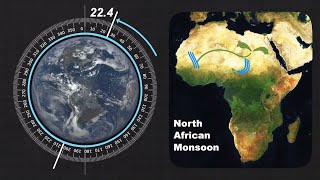 Why Does The Sahara Desert Exist?