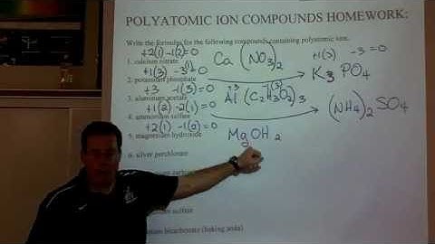 Plainfield Chemistry: Naming / Writing Ionic (Polyatomic) Compounds