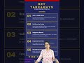 Yojana April 2026: Vikshit Bharat 2047 Key Takeaways 🇮🇳 #Shorts