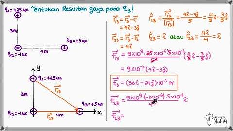 F501 Gaya Coulomb : Notasi Vektor (Contoh Soal 2)