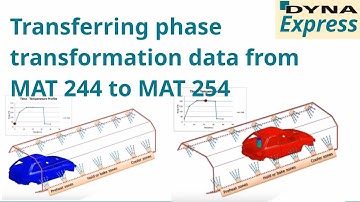 DYNAmore Express: Transferring phase transformation data from MAT 244 to MAT 254