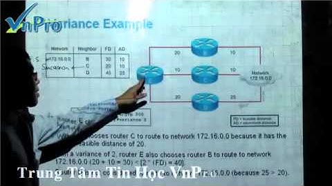 VnPro   Bài Giảng EIGRP Enhanced Internet Gateway Routing Protocol ) Part 5 avi   YouTube