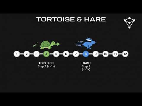 Slow & Fast Pointers: The Tortoise & Hare Algorithm