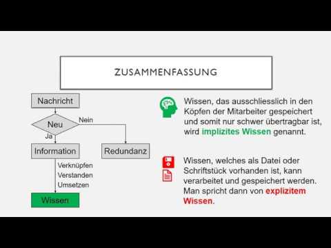 Video: Unterschied Zwischen Implizitem Und Explizitem Wissen