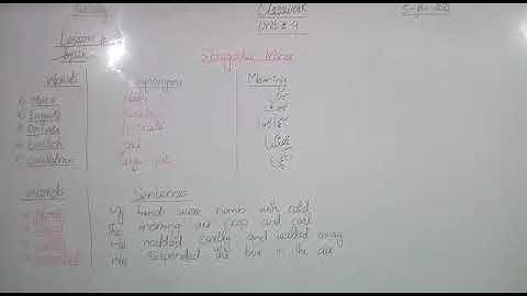 Class 7 (English), Unit #9 Lesson #1 W/S/M + W/S.
