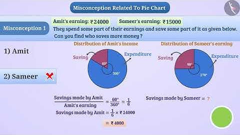 Pie Chart or Circle Graph | Part 3/3 | English | Class 8