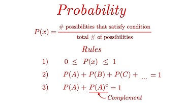 Probability: The Basics EXPLAINED with Examples