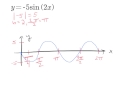 Graphing Sine and Cosine Functions