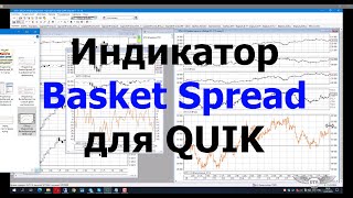 Обзор Индикатора "BasketSpread" для QUIK
