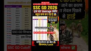 SSC GD cut-off 2026👍Normalisation फायदा किस शिफ्ट को #sscgd expected cutoff normalisation #gd bharti