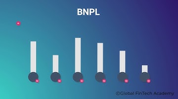 Course on Buy Now Pay Later (BNPL) Learn Fintech exclusive courses on Global Fintech Academy