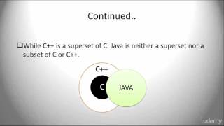 002 Introduction  History of Java / Java Programming from Zero to Hero The Complete Course 2016