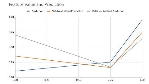 Feature Neutralization: Some Theoretical Concerns, and interview with rsmillie94 | OHwAS04E04