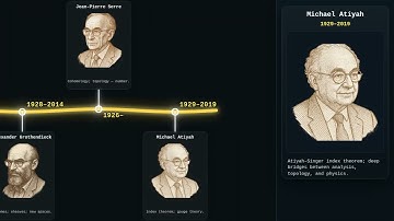 Greatest Mathematicians of the 20th & 21st Century | Modern Geniuses Who Changed Mathematics Forever