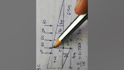 Lecture 22 Problem on Influence line diagram for Train of Concentrated loads