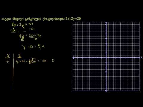 წრფივი განტოლების გრაფიკის აგება: 5x+2y=20