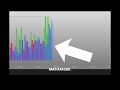 Volume Predictor: Anticipate Market Volume with Precision