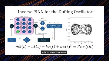 Inverse Physics-Informed Neural Network (PINN) for the Forced Duffing Oscillator from Scratch