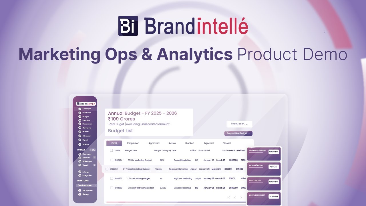SaaS Explainer Video for MarTech: BrandIntelle | Explainer Video by MotionGility | Animated Video