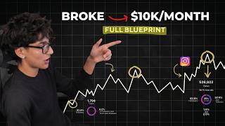 pov: building a $10k/month producer business in 19 minutes (copy me)