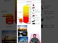 Plastics (Polymer)! | Basics Of Engineering Materials #viral #education #engineering #chemistry