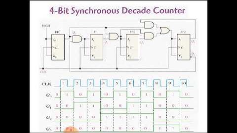 4-bit Synchronous Decade counter