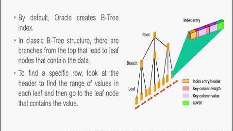 Managing undo data and Managing Indexes