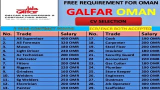 Jobs In Oman 2021 ¦¦ Free Visa + Free Ticket ¦¦ CV Selection ¦¦ Arab News