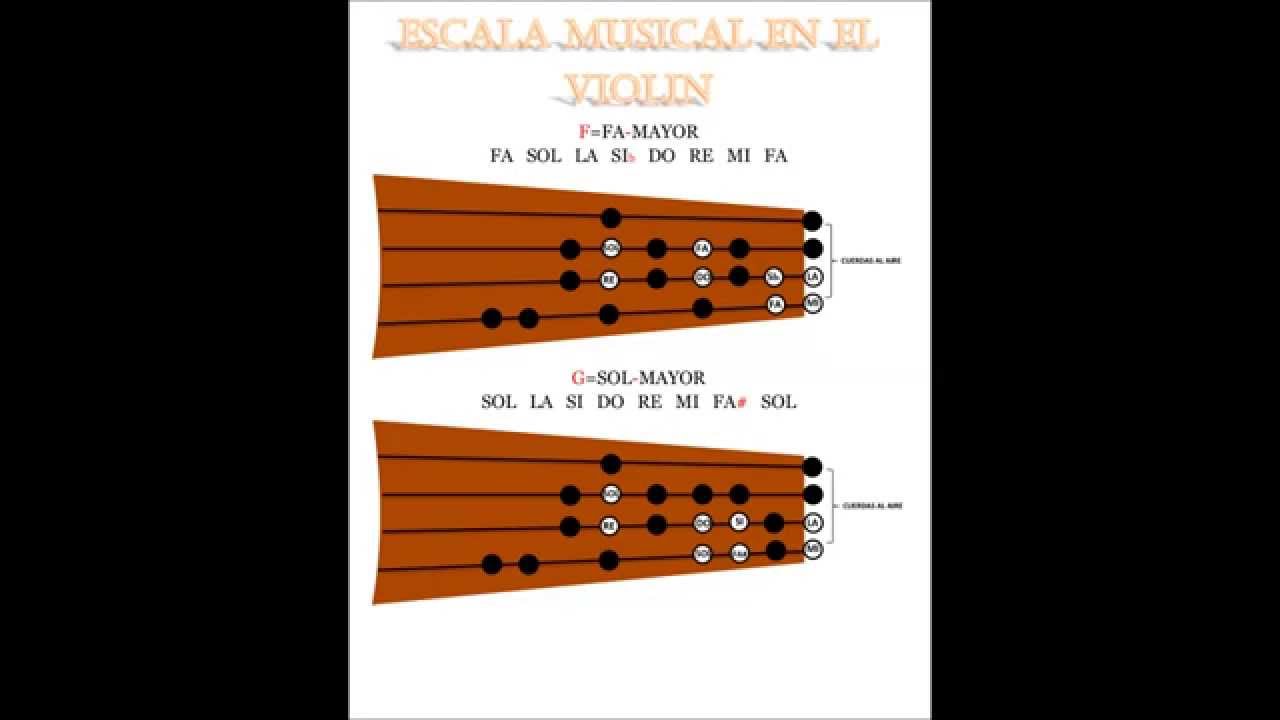 Notas del violin