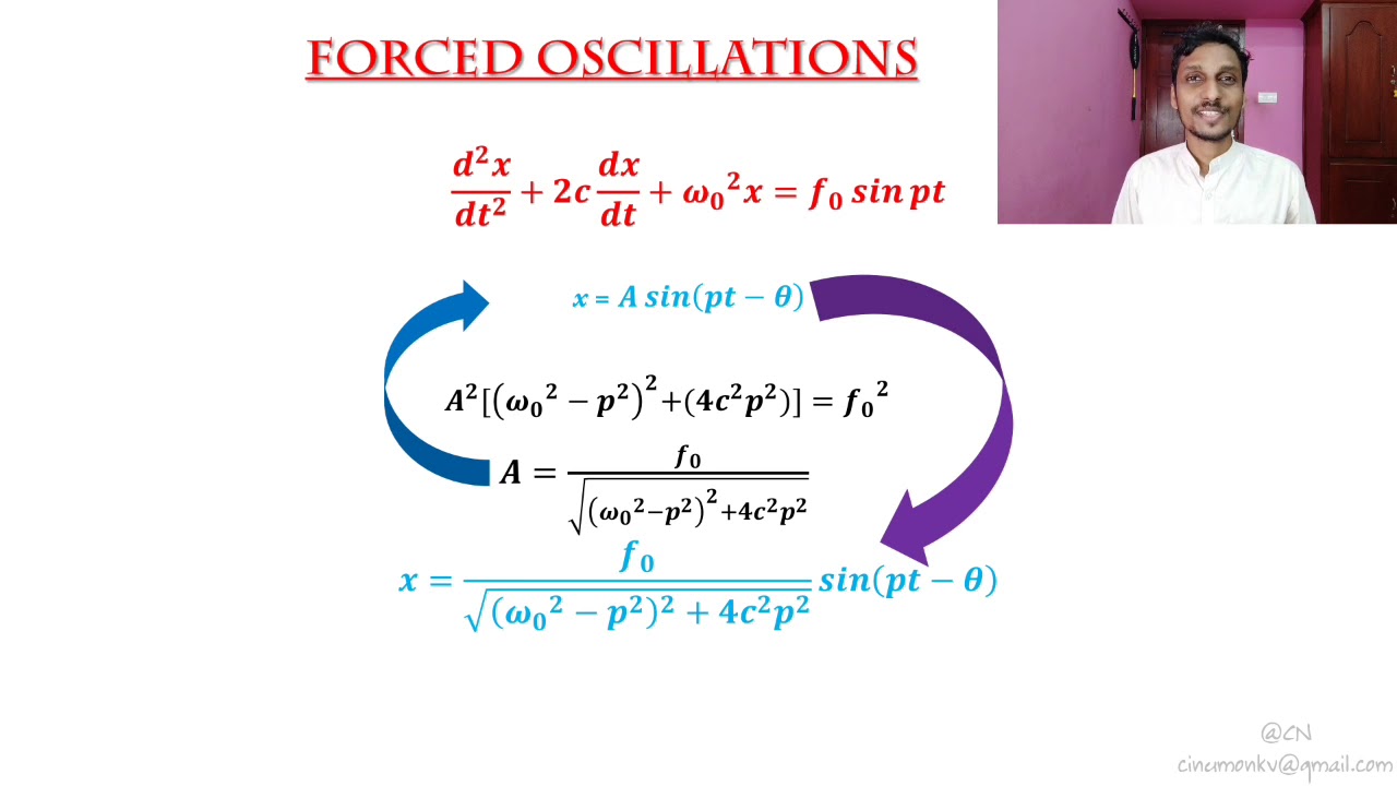 FORCED OSCILLATION (Resonance & Sharpness of Resonance) YouTube