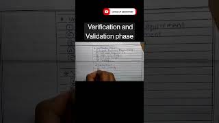 Validation and verification phase of v model | #softwaretesting #software #computer #viral #shorts