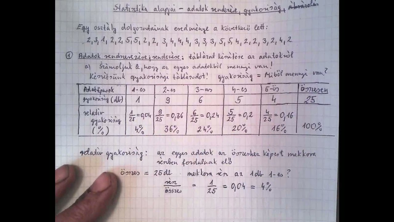 Statisztika 9évf 1
