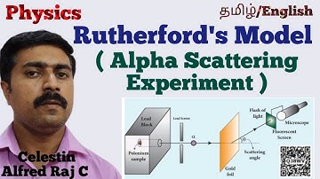 12 Physics|Rutherford